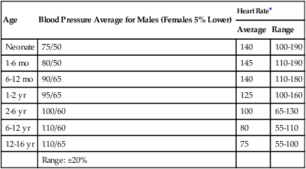 Vascular Pressure Monitoring Clinical Gate