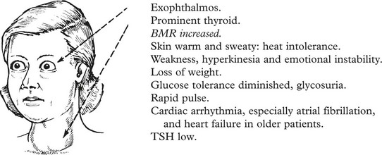 Clinical Metabolism : The Basal Metabolic Rate in Exophthalmic