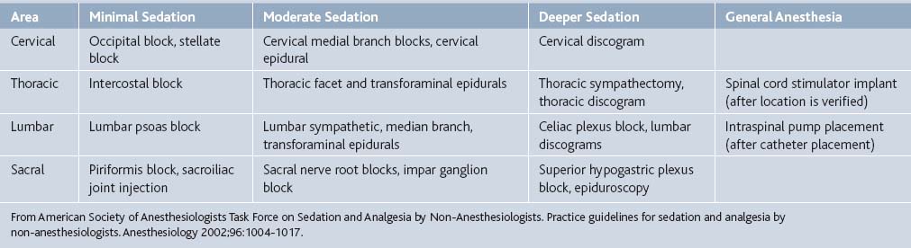 administration-of-moderate-sedation-analgesia-course