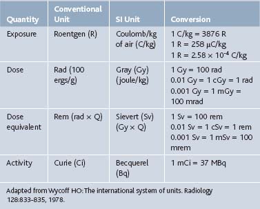 Radiation Equivalent Chart