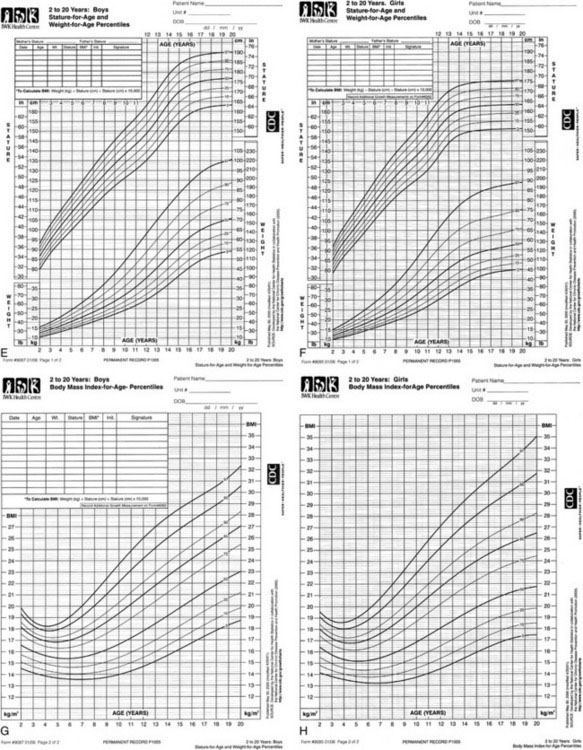 Achondroplasia Growth Chart